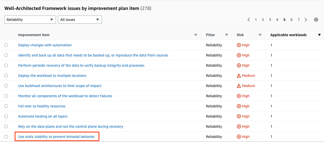 AWS WA 工具列出不同支柱的可改進項目 (Improvement Item) AWS WA 工具列出不同支柱的可改進項目 (Improvement Item)