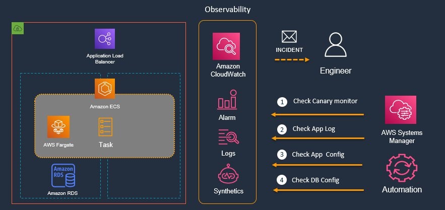 playbook1